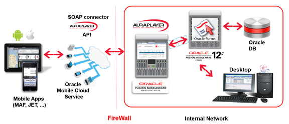 Abb. 3: AuraPlayer als Provider